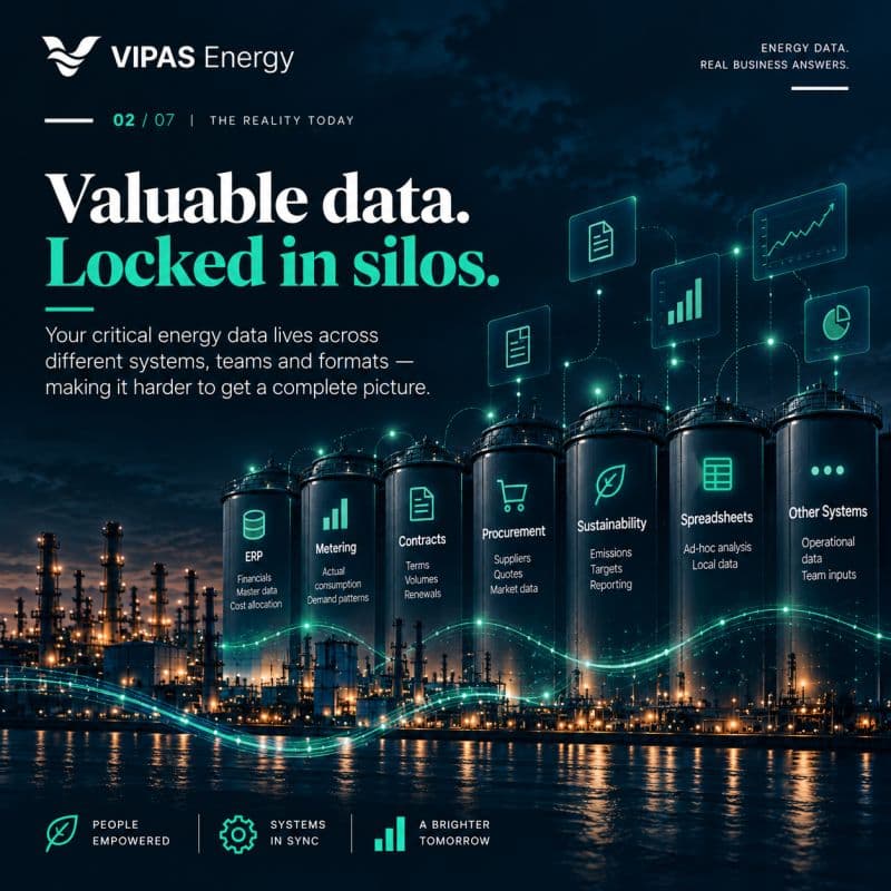 The reality today: valuable data, locked in silos. Critical energy data lives across ERP, metering, contracts, procurement, sustainability, spreadsheets and other systems, teams and formats.