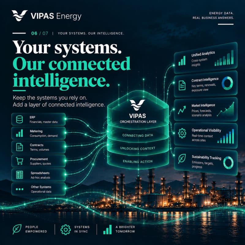 Your systems, our connected intelligence: keep the systems you rely on and add unified analytics, contract intelligence, market intelligence, operational visibility and sustainability tracking.