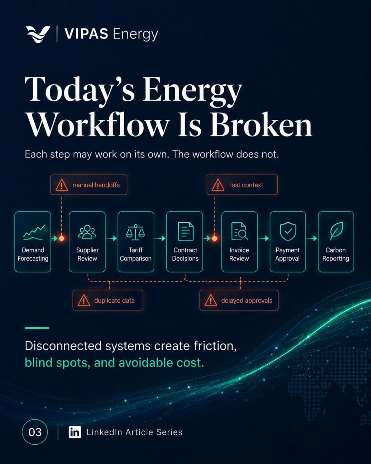 Today's energy workflow is broken: demand forecasting, supplier review, tariff comparison, contract decisions, invoice review, payment approval and carbon reporting, with manual handoffs, lost context, duplicate data and delayed approvals between them.