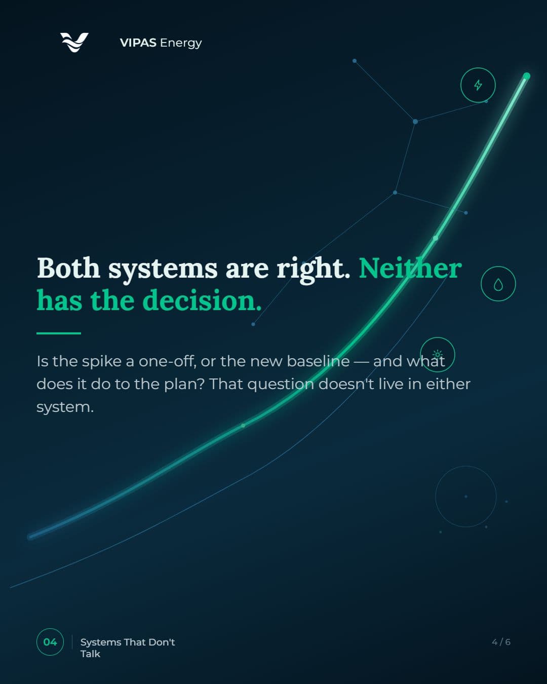 Both systems are right. Neither has the decision. Is the spike a one-off or the new baseline, and what does it do to the plan?