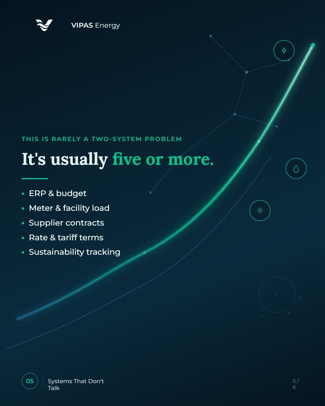 This is rarely a two-system problem. It's usually five or more: ERP and budget, meter and facility load, supplier contracts, rate and tariff terms, and sustainability tracking.