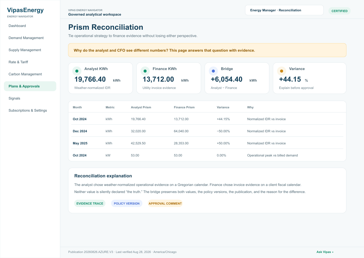 VIPAS Prism Reconciliation screen comparing analyst and finance energy evidence