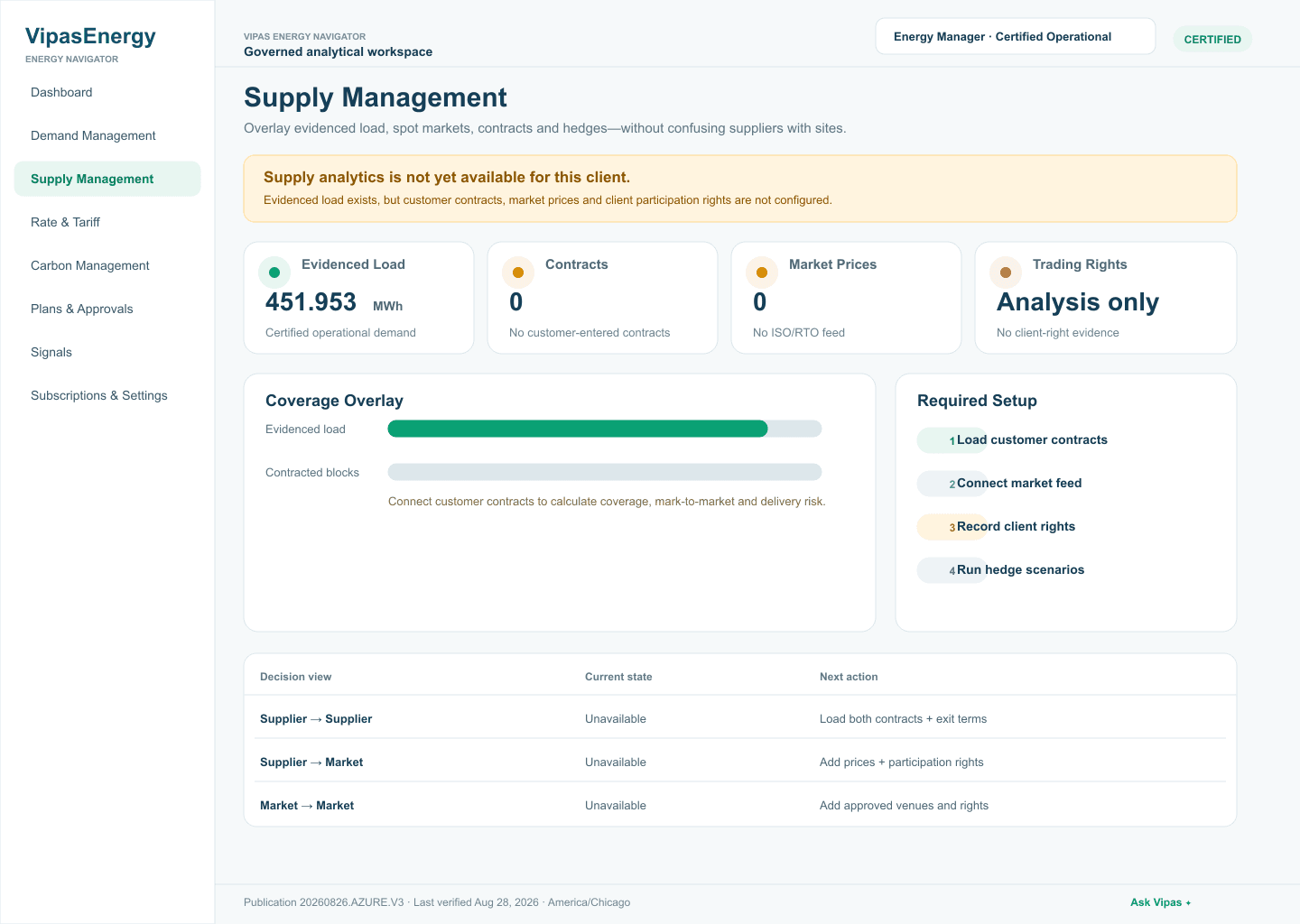 VIPAS Supply Management product workspace