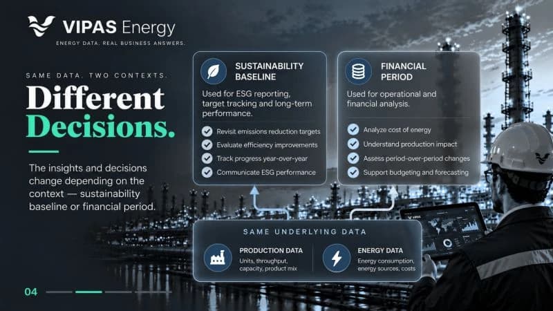 Different Decisions. Insights and decisions change depending on the context: a sustainability baseline or a financial period.