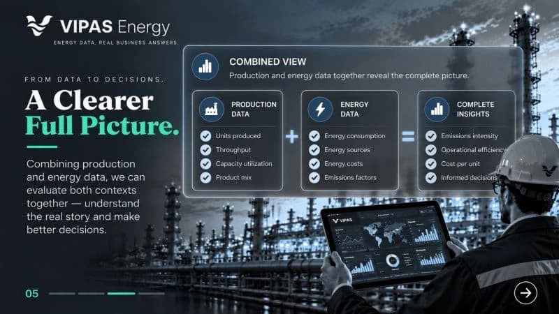 A Clearer Full Picture. Combine production and energy data across both contexts to understand the complete picture.