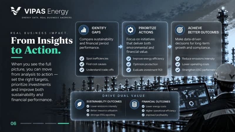 From Insights to Action. Connect context to identify gaps, prioritize actions and achieve better outcomes.